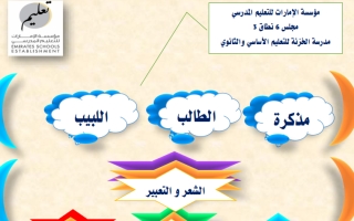 مراجعة الشعر والتعبير هيكل امتحان اللغة العربية الصف الثامن الفصل الثاني 2023-2024