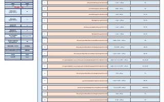 هيكل امتحان PLAN - P1 الكيمياء الصف الحادي عشر بريدج عام الفصل الدراسي الثالث 2025-2026