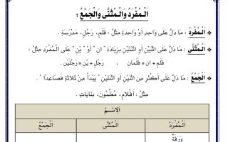ورقة عمل درس المفرد والمثنى والجمع اللغة العربية الصف الثالث