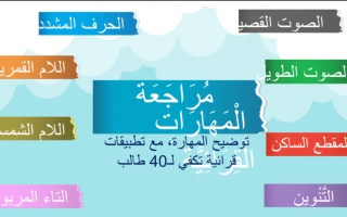 بوربوينت مراجعة المهارات القرائية لغة عربية الصف الثاني الفصل الأول