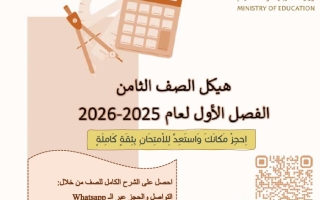 حل أسئلة الهيكل الوزاري الرياضيات المتكاملة الصف الثامن عام