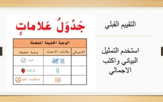 درس جداول العلامات الرياضيات المتكاملة الصف الأول الفصل الثالث