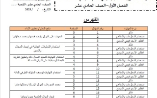 نموذج تدريبي حسب الهيكل الوزاري الرياضيات المتكاملة الصف الحادي عشر