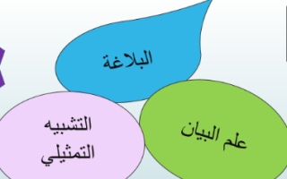 حل درس التشبيه التمثيلي لغة عربية صف حادي عشر متقدم