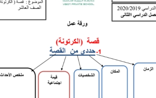 ورقة عمل درس الكرتونة لغة عربية عاشر فصل ثاني
