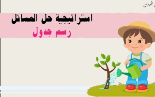 حل درس استراتيجية حل المسائل رسم جدول الرياضيات المتكاملة الصف الأول الفصل الثالث