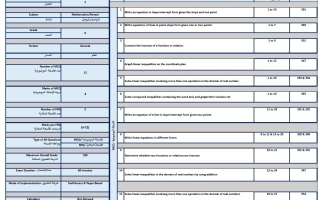 هيكل امتحان نهائي الرياضيات المتكاملة الصف التاسع ريفيل الفصل الدراسي الثاني 2025-2026