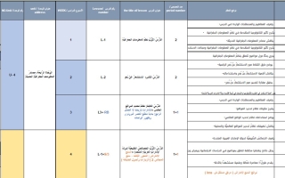 الخطة الفصلية الدراسات الإجتماعية والتربية الوطنية الصف السابع الفصل الدراسي الثاني 2025-2026