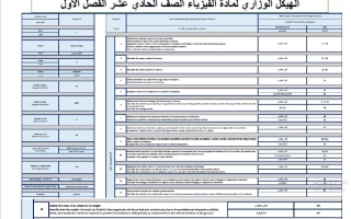نموذج تدريبي حسب الهيكل الوزاري الفيزياء الصف الحادي عشر