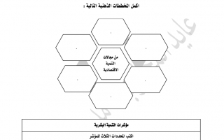 أوراق عمل درس التنمية البشرية اجتماعيات الصف الثامن - نموذج 1