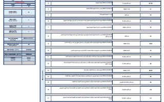 هيكل امتحان الكيمياء الصف الثاني عشر عام بريدج الفصل الدراسي الثالث 2025-2026