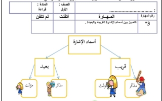 أوراق عمل درس أسماء الإشارة لغة عربية الصف الأول - نموذج 1