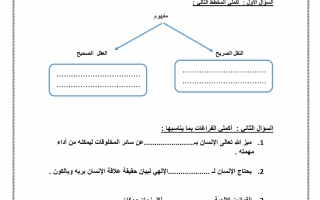 أوراق عمل درس العقل والنقل تربية إسلامية الصف الحادي عشر - نموذج 2