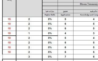 جدول مواصفات للامتحان النهائي التربية الإسلامية الصف التاسع الفصل الدراسي الثاني 2025-2026