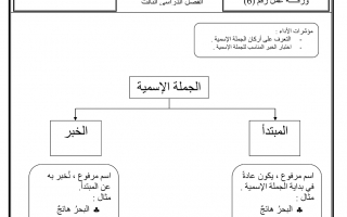 أوراق عمل درس مطابقة الخبر للمبتدأ لغة عربية الصف الثاني - نموذج 1
