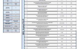هيكل امتحان الرياضيات المتكاملة الصف العاشر الفصل الدراسي الأول 2025-2026