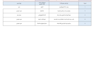 هيكل امتحان الدراسات الإجتماعية والتربية الوطنية الصف الخامس الفصل الدراسي الثالث 2025-2026