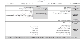 الخطة الدرسية اليومية لدروس الفصل الدراسي الثالث الرياضيات المتكاملة الصف الثاني الفصل الثالث