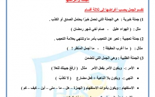 أوراق عمل درس الجملة وأغراضها لغة عربية الصف السادس
