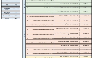 هيكل امتحان اللغة العربية الصف الخامس الفصل الدراسي الثالث 2025-2026