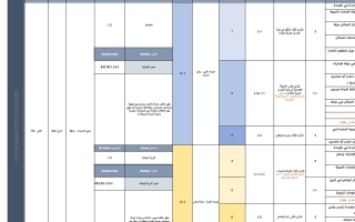 الخطة الفصلية الدراسات الإجتماعية والتربية الوطنية الصف الرابع الفصل الدراسي الثاني 2025-2026