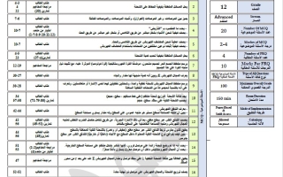 هيكل امتحان الفيزياء الصف الثاني عشر بريدج متقدم الفصل الدراسي الأول 2025-2026