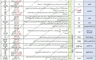 هيكل امتحان الفيزياء الصف الحادي عشر عام بريدج الفصل الدراسي الثالث 2025-2026