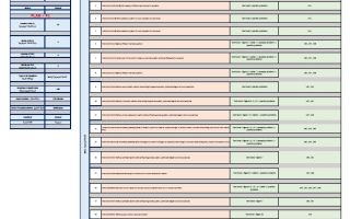 هيكل امتحان PLAN - P1 الكيمياء الصف الحادي عشر عام انسبير الفصل الدراسي الثالث 2025-2026