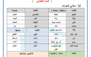 أوراق عمل درس لامية الطغرائي لغة عربية الصف السابع
