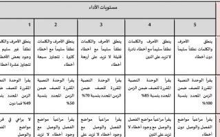 اختبار تشخيصي نصوص القراءة الأدبية الجهرية اللغة العربية الصف الرابع