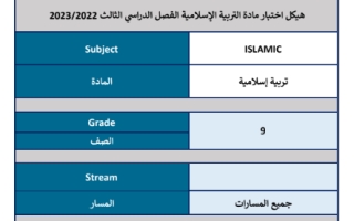 هيكل امتحان التربية الإسلامية الصف التاسع الفصل الثالث 2022 2023