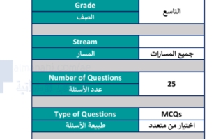 هيكل امتحان التربية الاسلامية للصف التاسع الفصل الثالث