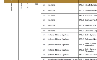 الخطة الفصلية الرياضيات المتكاملة الصف الثامن الفصل الدراسي الثاني 2025-2026