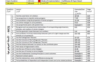تجميع صفحات الهيكل الوزاري الرياضيات المتكاملة الصف الحادي عشر ريفيل عام