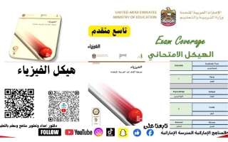 تجميعة صفحات الهيكل الوزاري الفيزياء الصف التاسع متقدم