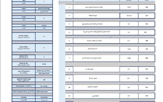 تجميع صفحات الهيكل الرياضيات المتكاملة الصف السادس بريدج عام الفصل الثاني
