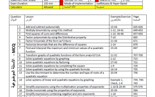 تجميع صفحات الهيكل الوزاري الرياضيات المتكاملة الصف العاشر ريفيل عام