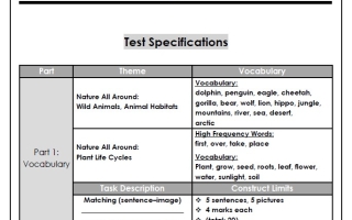 تدريبات حسب الهيكل الوزاري اللغة الإنجليزية الصف الثالث الفصل الثاني