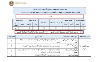 هيكل امتحان التربية الإسلامية الصف العاشر الفصل الدراسي الأول 2025-2026