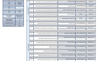هيكل امتحان اللغة العربية الصف الثالث الفصل الدراسي الأول 2025-2026