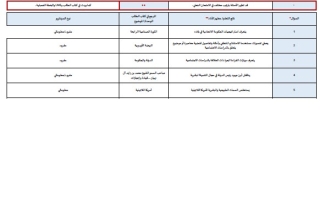 هيكل امتحان الدراسات الإجتماعية والتربية الوطنية الصف الثامن الفصل الدراسي الثالث 2025-2026