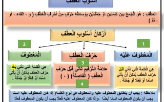 شرح درس أسلوب العطف اللغة العربية الصف الثالث