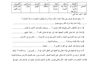 أوراق عمل  متنوعة تربية إسلامية الصف السابع الفصل الأول - نموذج 2