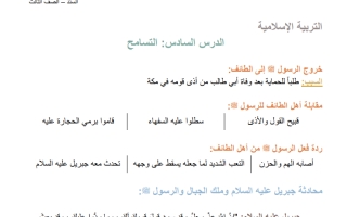 أوراق عمل درس التسامح تربية إسلامية الصف الثالث
