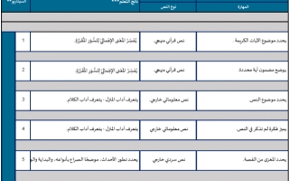 هيكل امتحان اللغة العربية الصف الثالث الفصل الأول