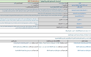 الخطة الدرسية الفصلية الوحدة الثالثة الدراسات الإجتماعية والتربية الوطنية الصف الثالث الفصل الدراسي الثاني 2025-2026