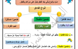 شرح درس أنواع الفاعل في الجملة الفعلية اللغة العربية الصف الثالث