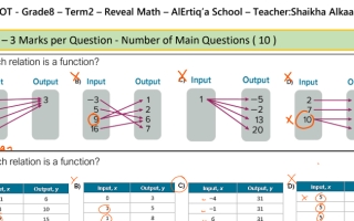 مراجعة أسئلة هيكل امتحان الرياضيات مع الحل الصف الثامن Reveal الفصل الثاني