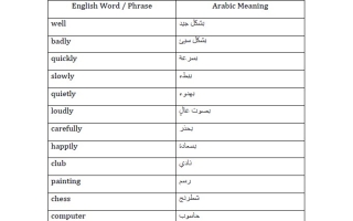 أهم المفردات التي ستكون في امتحان اللغة الإنجليزية الصف الثامن