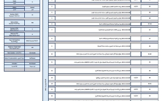 هيكل امتحان2 الأحياء الصف الحادي عشر بريدج عام الفصل الدراسي الأول 2025-2026